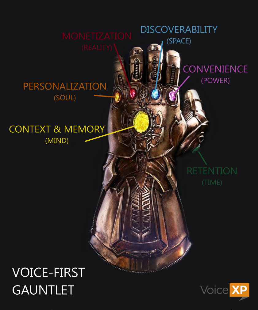 Infinity Stones and Gauntlet. Infinity Gauntlet with Infinity Stones. Что обозначает слово Gauntlet.